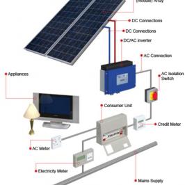 Sistem fotovoltaic 2kW ONGRID -la retea- cu baterii