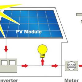 Prosumator - producator si consumator de energie