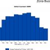 Sistem fotovoltaic ECO 2kWp cu invertor hibrid 1