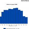 Sistem fotovoltaic ECO 1kWp cu invertor hibrid 1